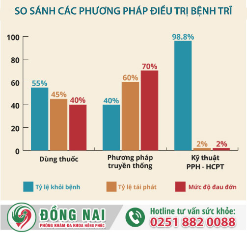 3 cách chữa trĩ nội hiệu quả hiện nay
