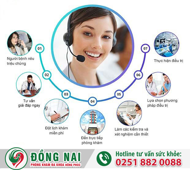 Bác sĩ khám chữa bệnh trĩ ở Biên Hòa - Đồng Nai ở đâu tốt?