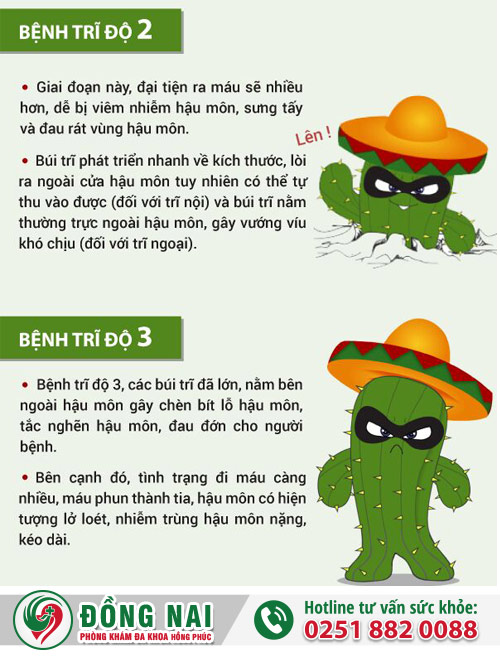 Bệnh trĩ độ 2 - độ 3 phải điều trị như thế nào?