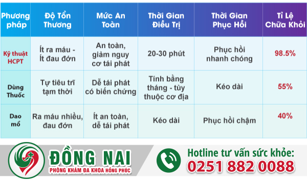 Các cấp độ nguy hiểm của bệnh trĩ ngoại