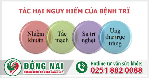 Các giai đoạn của bệnh trĩ