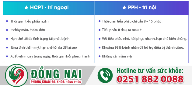 Cục thịt thừa ở hậu môn là bệnh gì? Có gây nguy hiểm gì không? Cách chữa và điều trị ra sao?