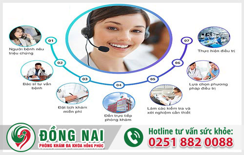 Phương pháp và cách khám trĩ như thế nào - Quy trình khám trĩ