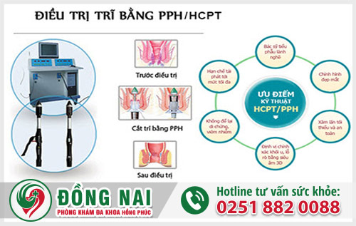 Tác hại của bệnh trĩ