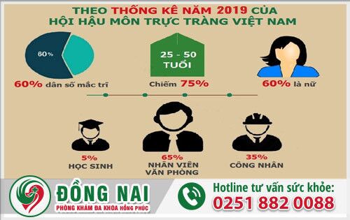 Con số người mắc bệnh trĩ đang ngày càng tăng cao